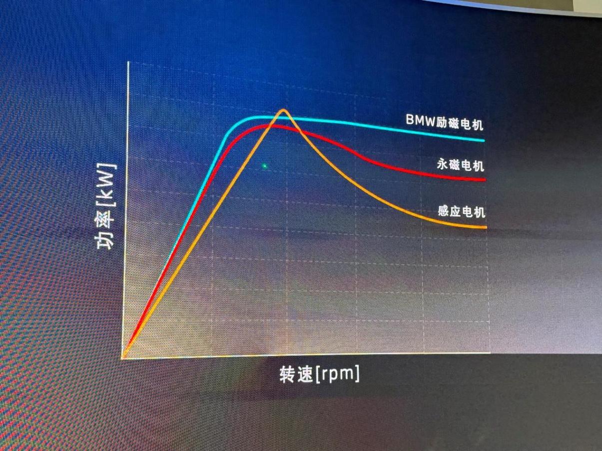 寶馬i5動態測試:十年后再重逢,寶馬還是以前的寶馬嗎?