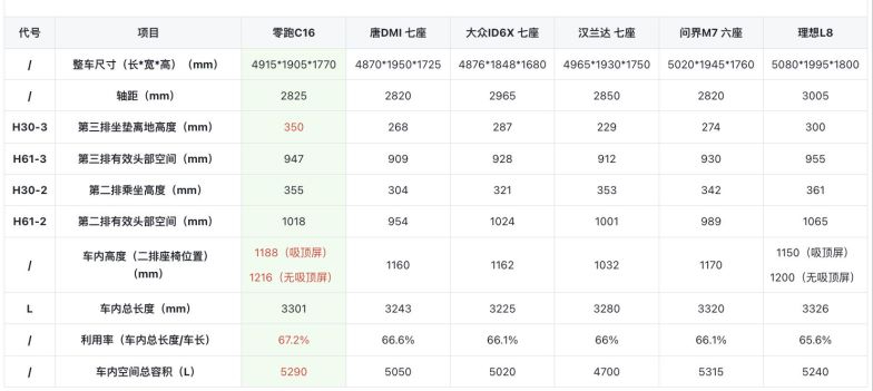 秦L續航超2500km!比亞迪DM-i 5.0有何不同,僅靠加大油箱到65L?