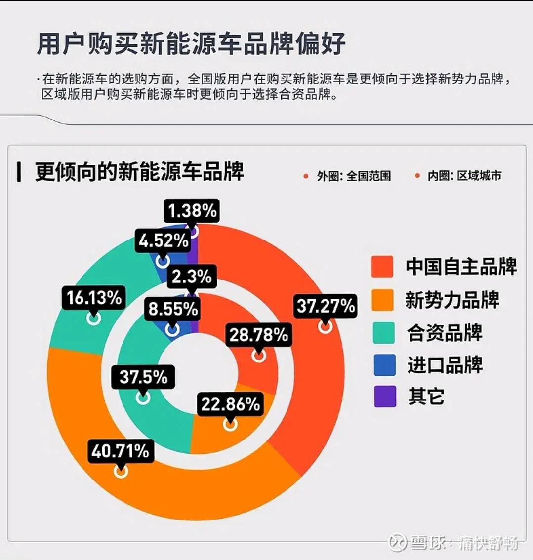 上汽通用銷量下滑近40%,三大品牌遇冷,新能源轉型艱難