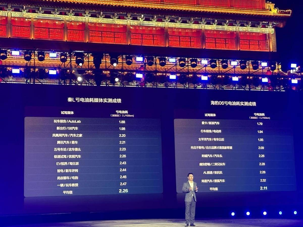 合資燃油車勁敵來了,比亞迪全新插混雙車上市,9.98萬起售