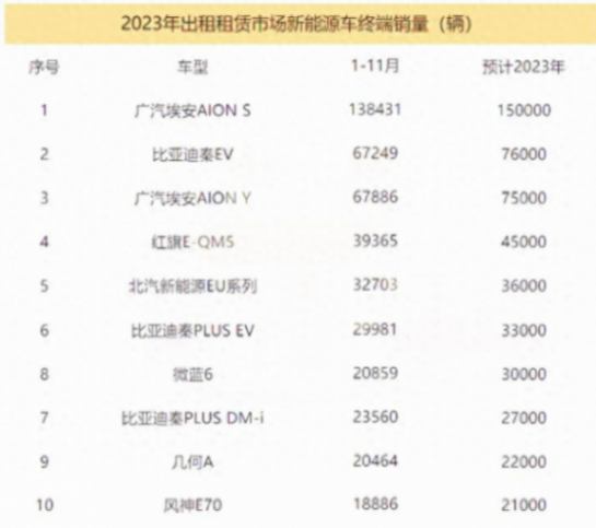 新手必看!網約車司機聊電車新趨勢,教你如何精準抄底新能源浪潮