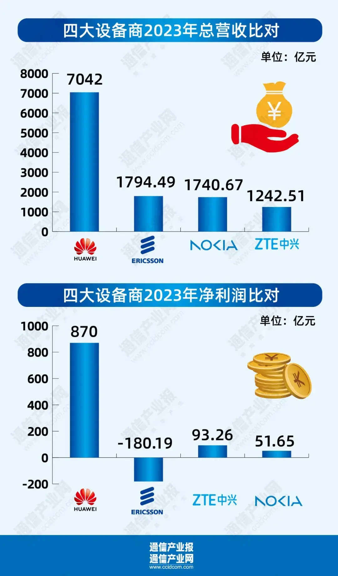 5G發牌五年:全產業鏈的躍進與向新