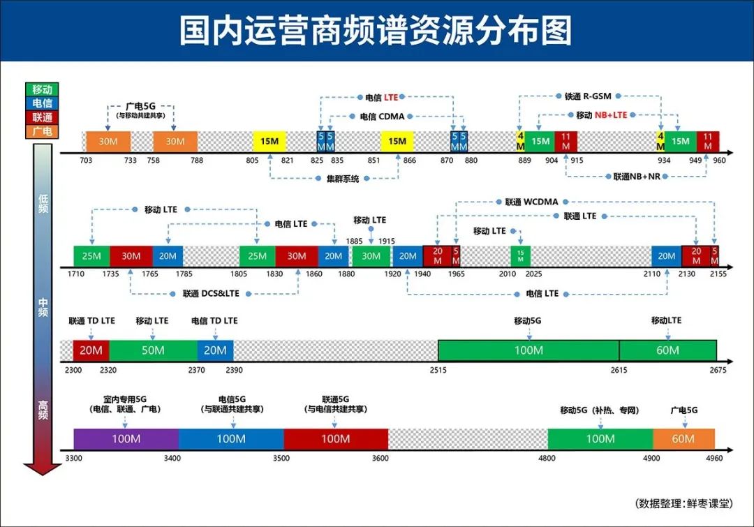 5G發牌五年:全產業鏈的躍進與向新