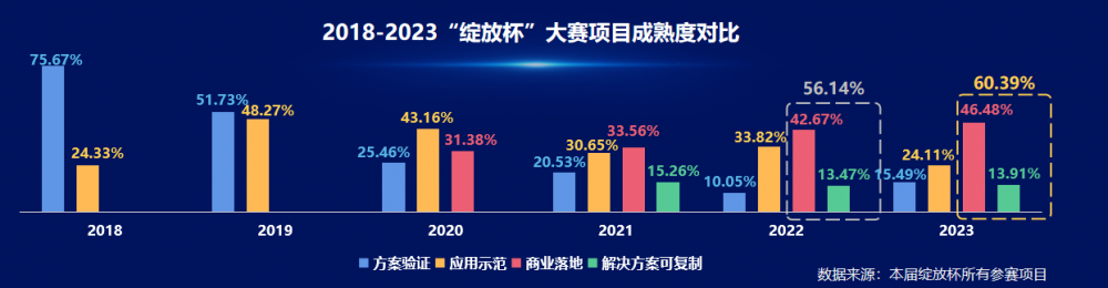 5G五年大咖說|杜加懂:5G賦能效果初顯現,揚帆遠航啟新篇
