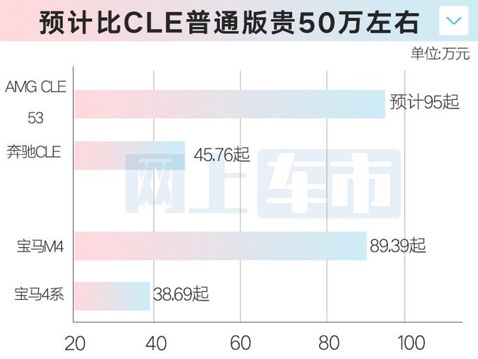 奔馳AMG CLE轎跑明天上市!普通版上市2個月,4S店優(yōu)惠8萬