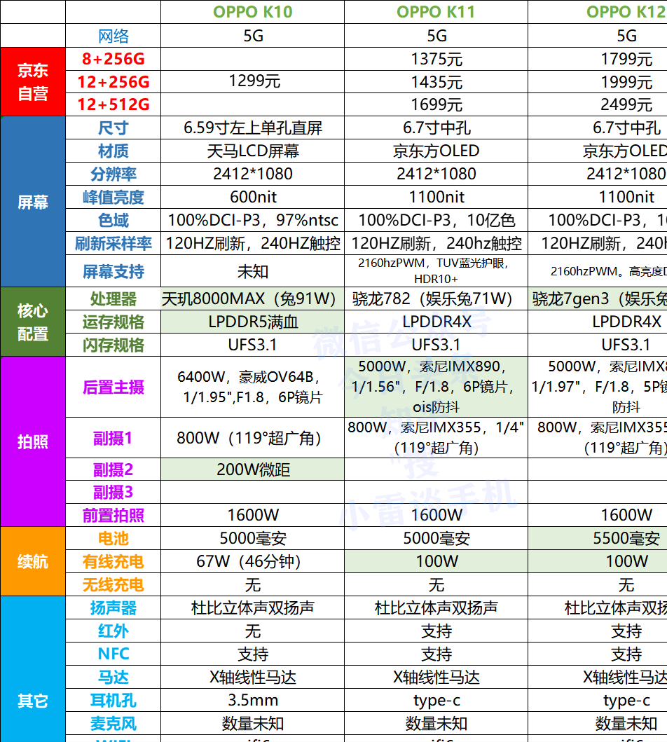\"OPPO K12深度解析:性價比之選,還是平庸之作?\"