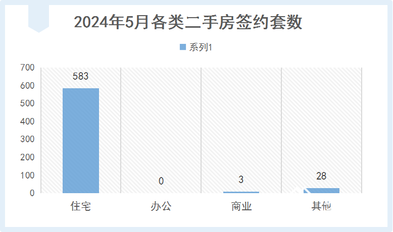 成交2786套!2024年5月遵義房地產市場月報出爐
