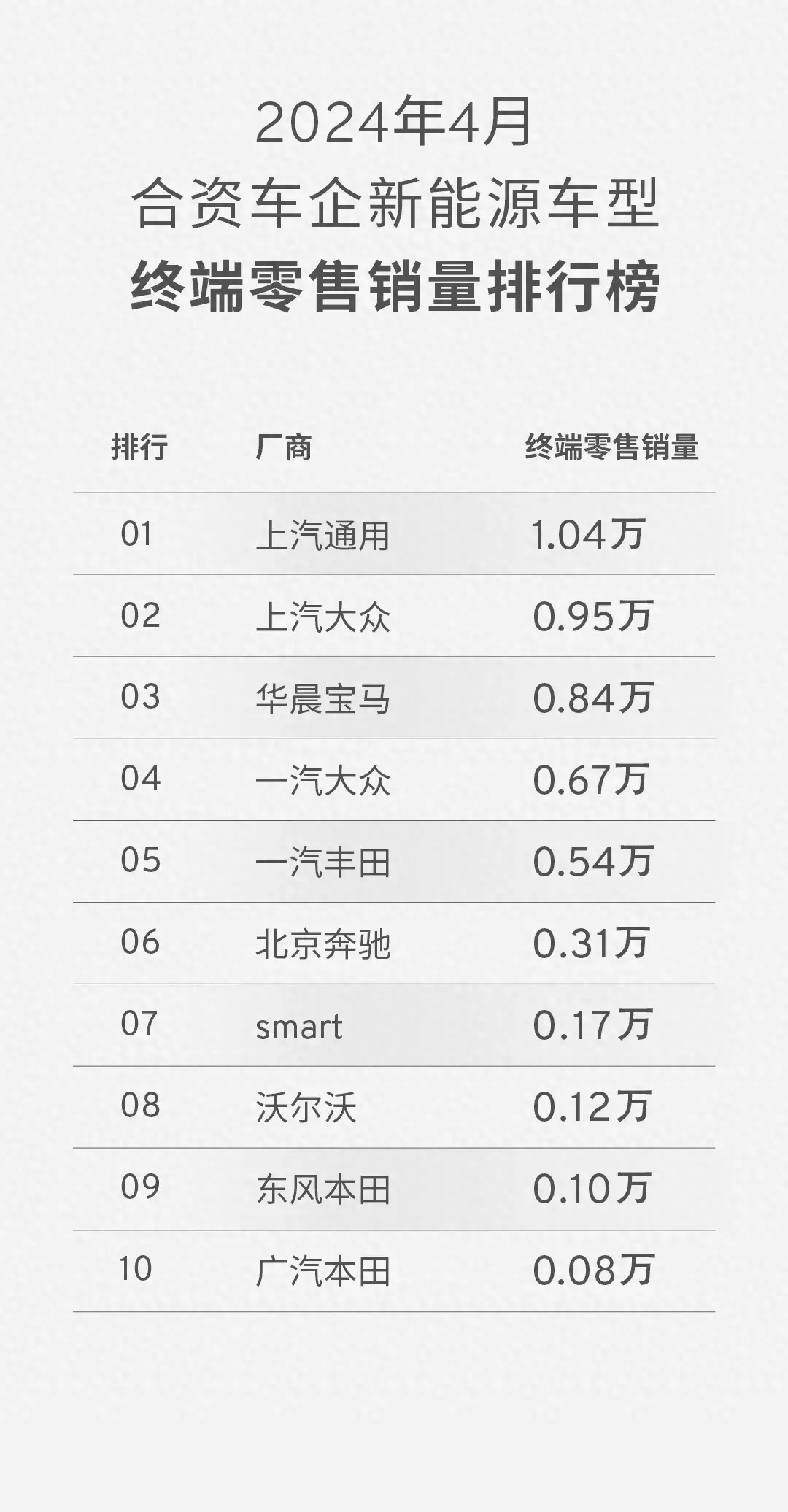 我宣布,上汽通用重回巔峰