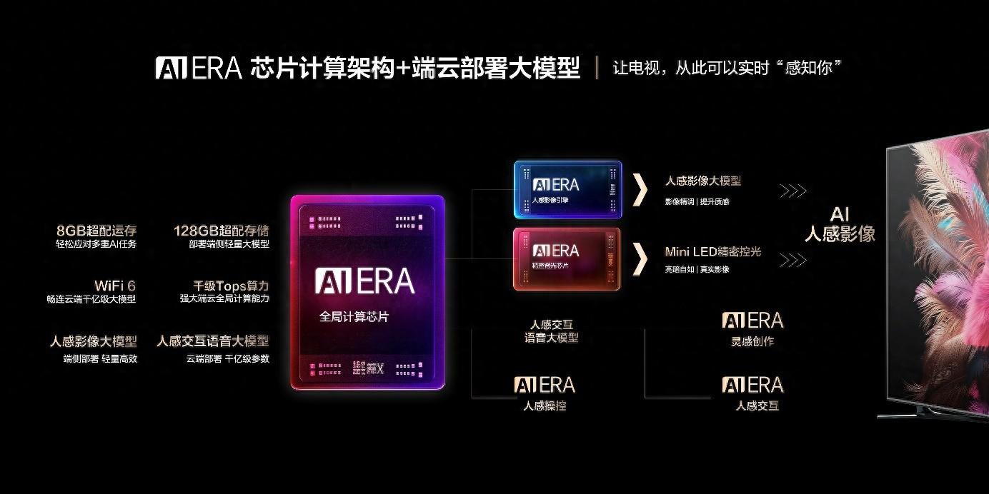 康佳電視A8系列新品:借歐洲杯東風,開啟AI、大屏、高端新視界