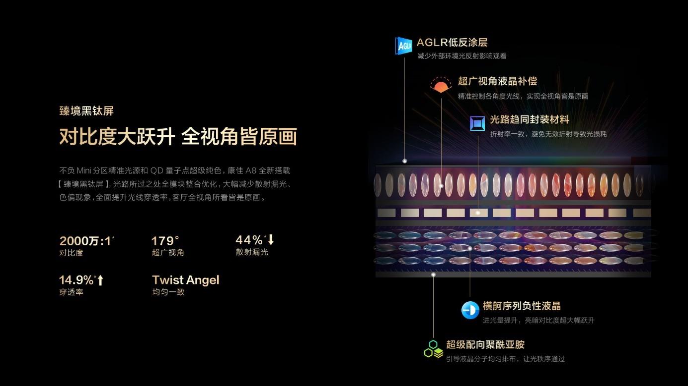 康佳電視A8系列新品:借歐洲杯東風,開啟AI、大屏、高端新視界