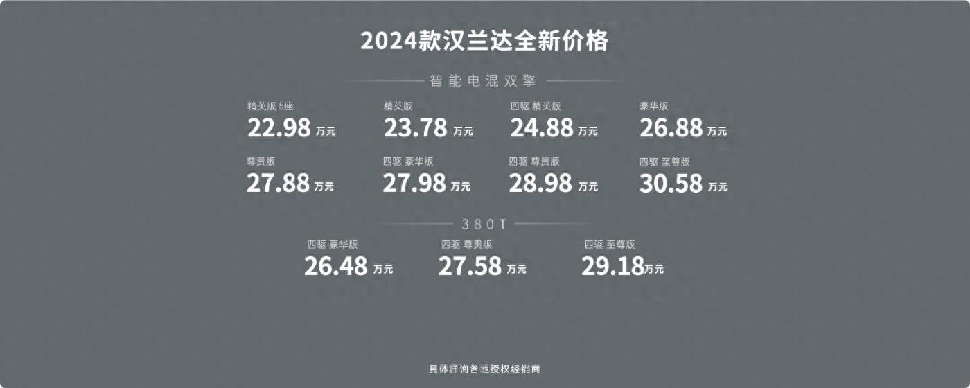 價格全面進入“2”時代!2024款漢蘭達售22.98萬元起