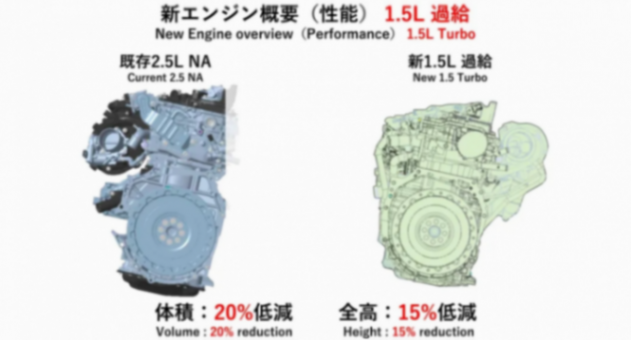 豐田全新發(fā)動機熱效率提升30%,與比亞迪終有一戰(zhàn)?