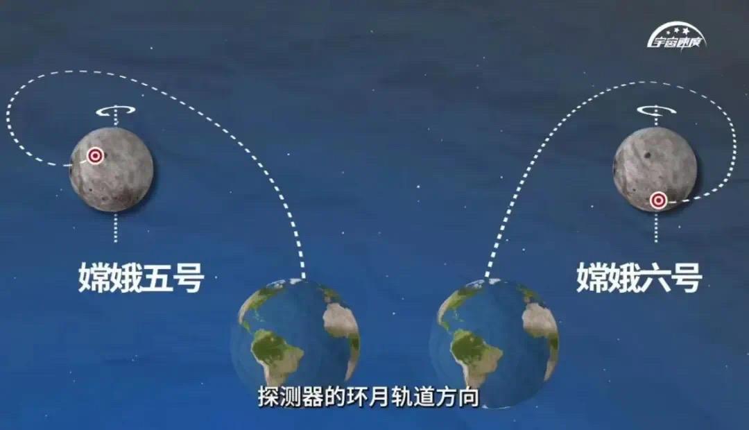 嫦娥六號將開始世界首次月背“挖寶”,有哪些創(chuàng)新突破?
