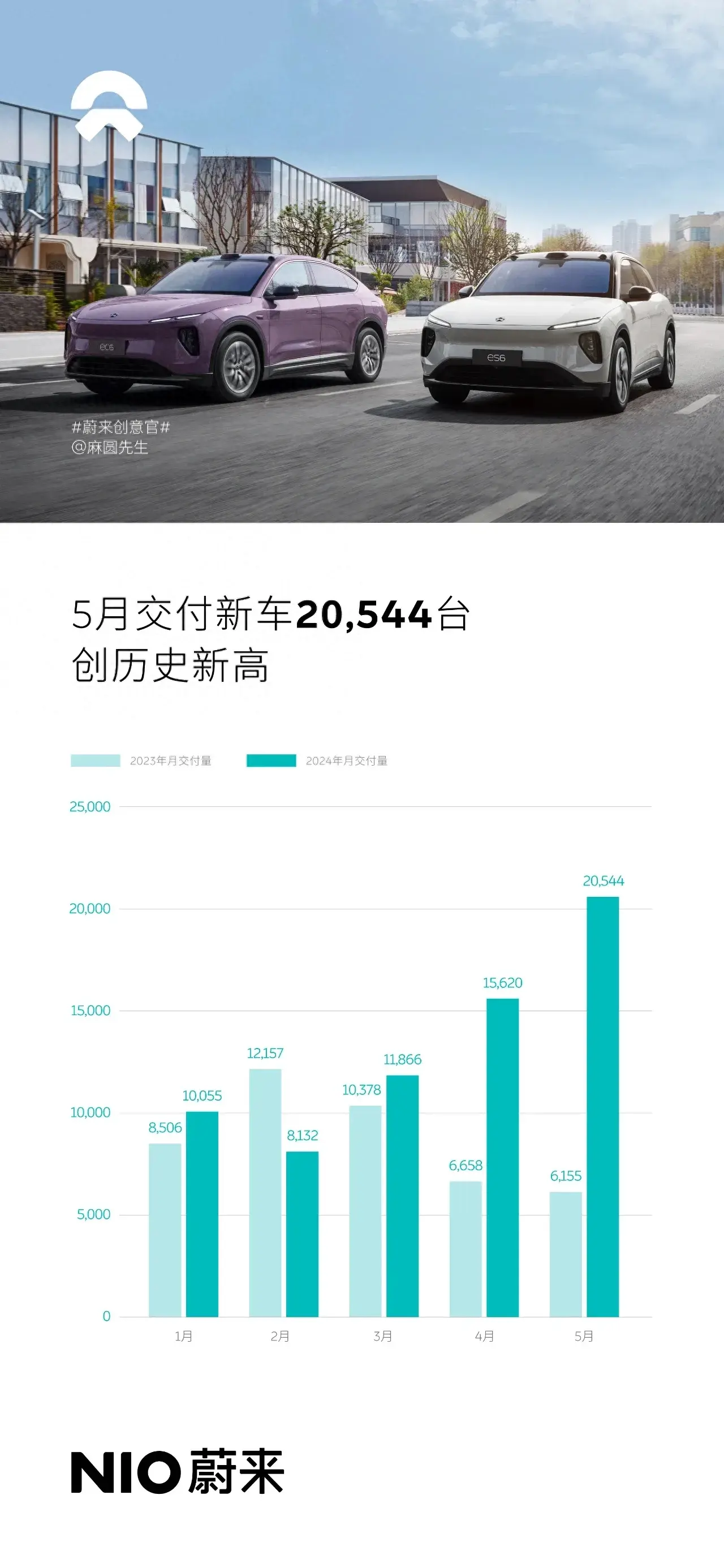 蔚來已來,這句話是真來了嗎?
