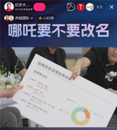 哪吒汽車改名引熱議:50%贊成,張勇卻稱“不改”