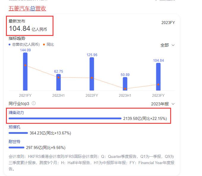 五菱汽車最大的敵人,從來不是比亞迪,而是50.1%股權(quán)的上汽集團(tuán)