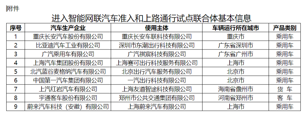 首批L3/L4準(zhǔn)入和試點企業(yè)出爐,比亞迪、蔚來、長安、上汽在列