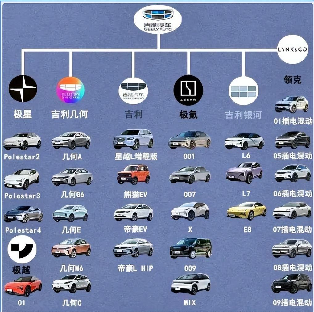 新能源三巨頭車系全解:不要三國爭霸,能否學做“劉關張”?