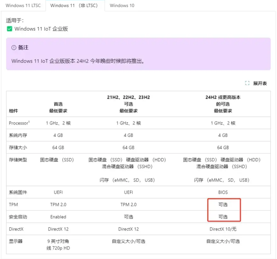Win 11官宣取消硬件限制,微軟這次徹底妥協了還是選擇服軟