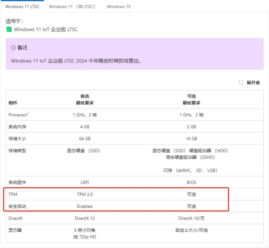 Win 11官宣取消硬件限制,微軟這次徹底妥協了還是選擇服軟
