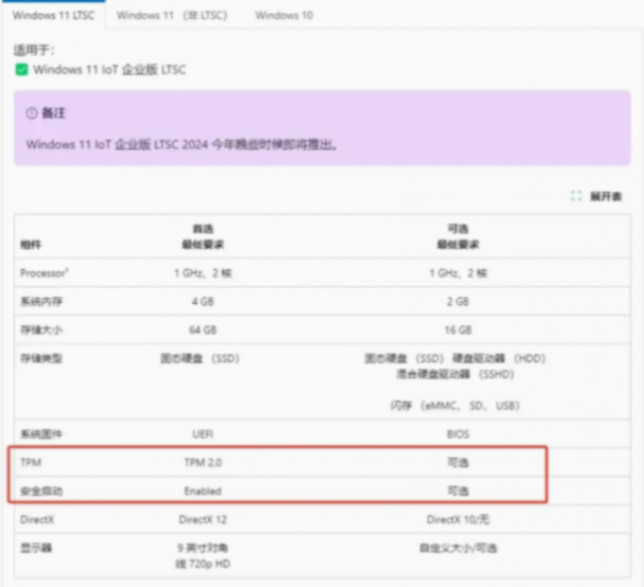 Win 11官宣取消硬件限制,微軟這次徹底服軟了