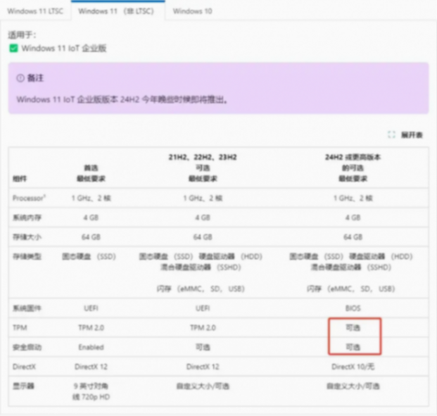 Win 11官宣取消硬件限制,微軟這次徹底服軟了