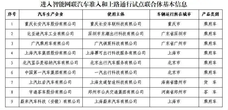 上汽集團又有大動作了