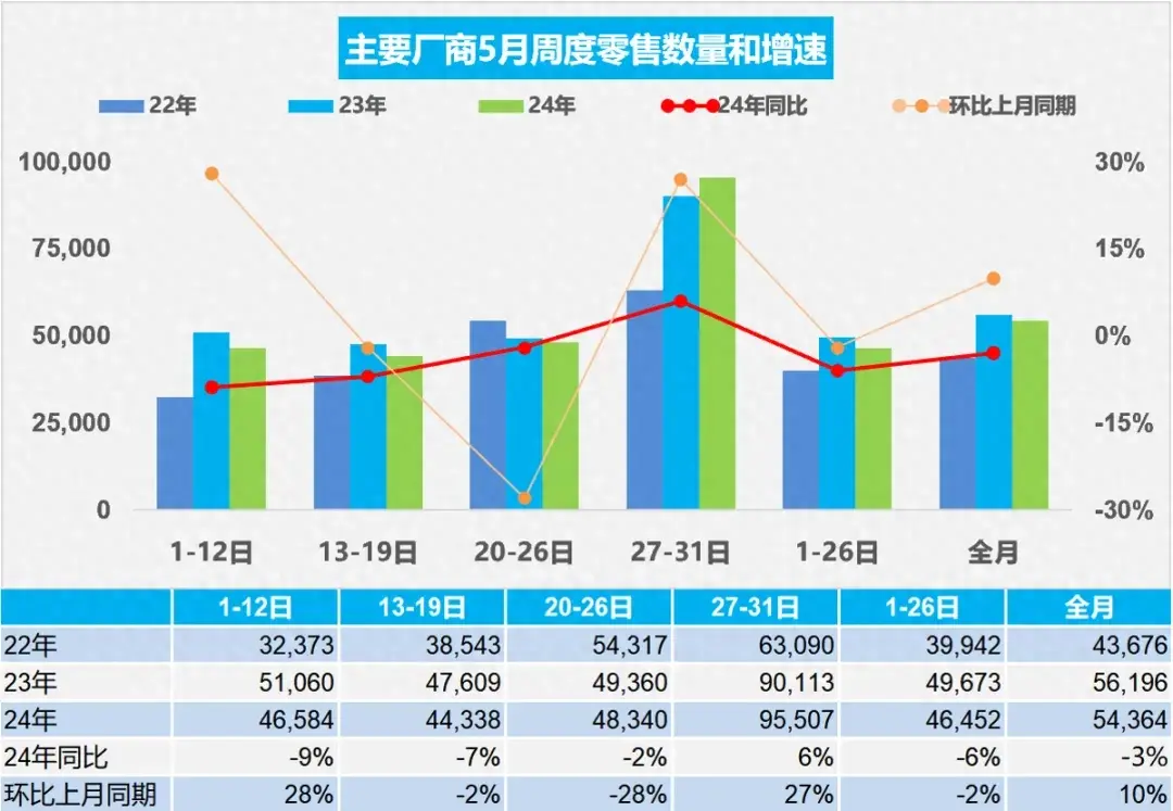 理想大砍12萬輛!豪車優(yōu)惠32萬沒人買,經(jīng)銷商78折甩賣求生?