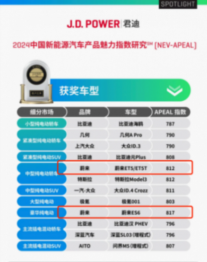 十年磨一劍出鞘即封喉!Q2的蔚來要成“武林盟主”了
