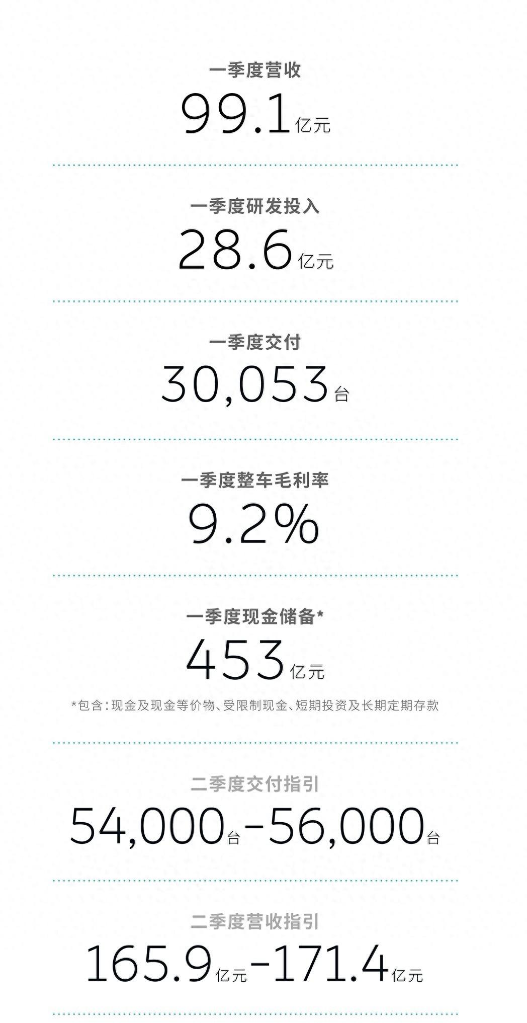 十年磨一劍出鞘即封喉!Q2的蔚來要成“武林盟主”了