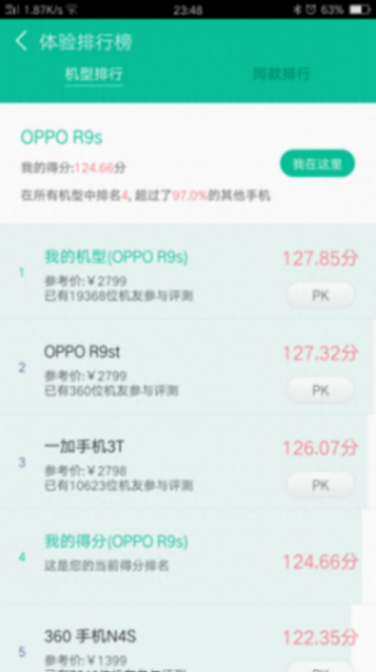 華為,vivo和oppo哪個好?