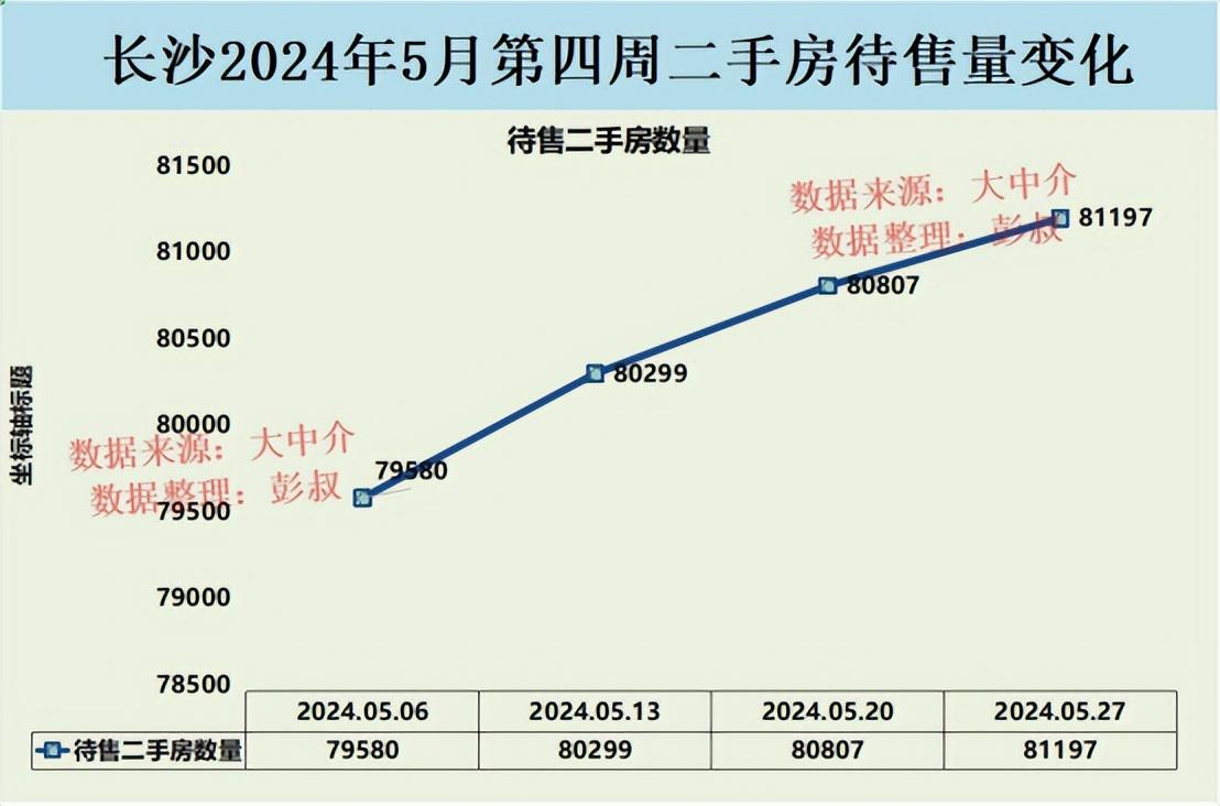 長沙房東喜新厭舊,長沙房價四連跌,長沙樓市最新分析