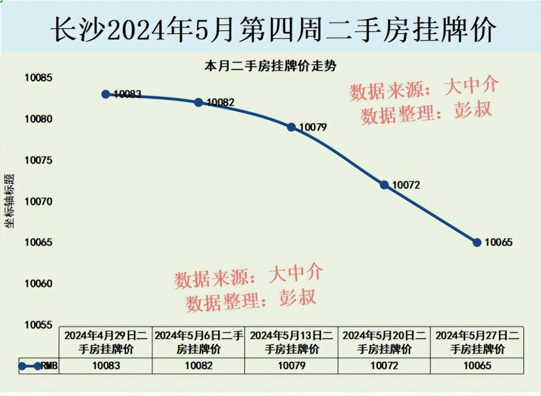 長沙房東喜新厭舊,長沙房價四連跌,長沙樓市最新分析