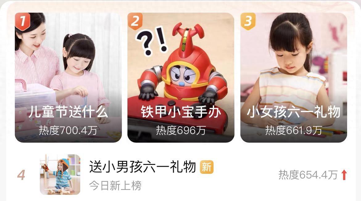 成年人也要過兒童節(jié),六一前夕淘寶上成年玩具熱度激增