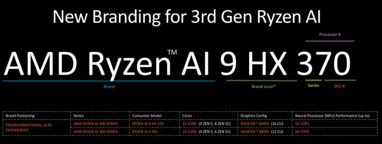 好消息!Ryzen AI 9 HX 370 CPU和核顯跑分已曝光,性能炸裂