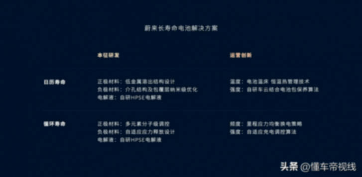蔚來(lái)李斌:呼吁解決電池壽命問(wèn)題,卷的同時(shí)不要忘了合作