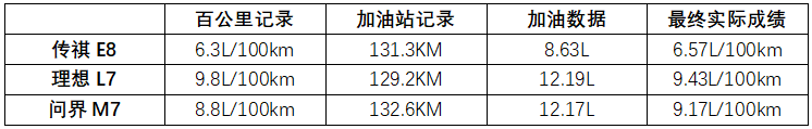 東北老鐵買新能源,增程與插混,三款熱門車怎么選?