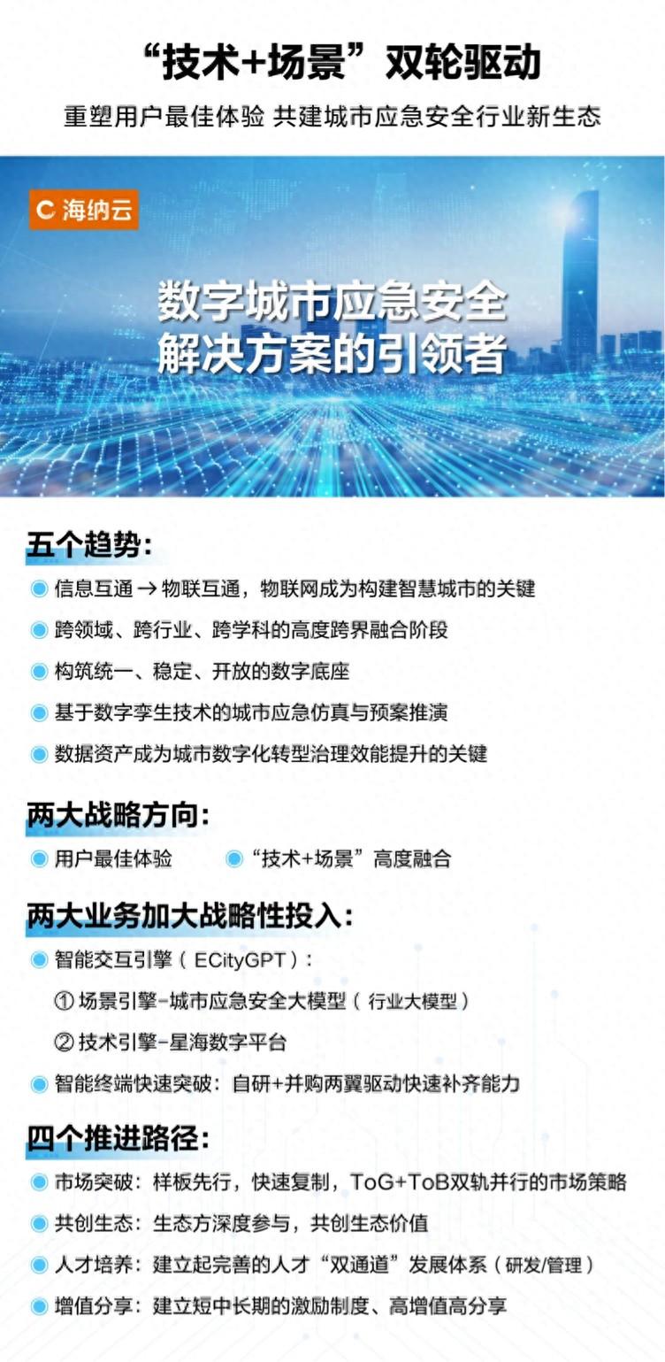 對話海納云:“技術+場景”雙擎發力,提升城市韌性守護安全發展