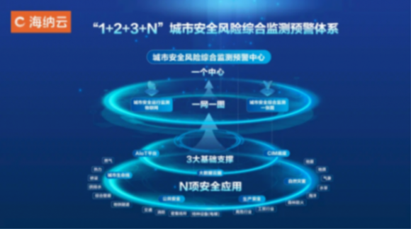 對話海納云:“技術+場景”雙擎發力,提升城市韌性守護安全發展