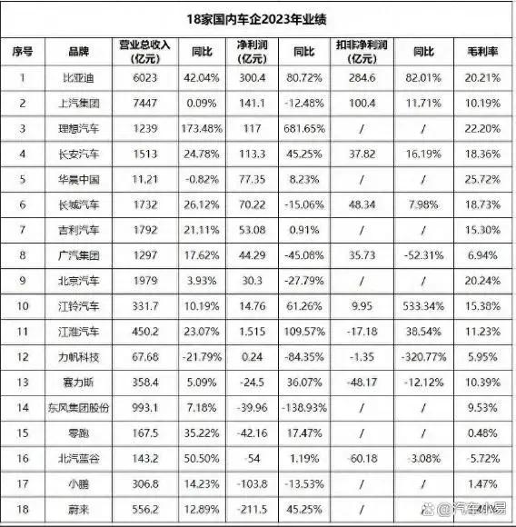 豐田2023年凈利潤2492億:揭秘新能源汽車浪潮下為何依然獨占鰲頭