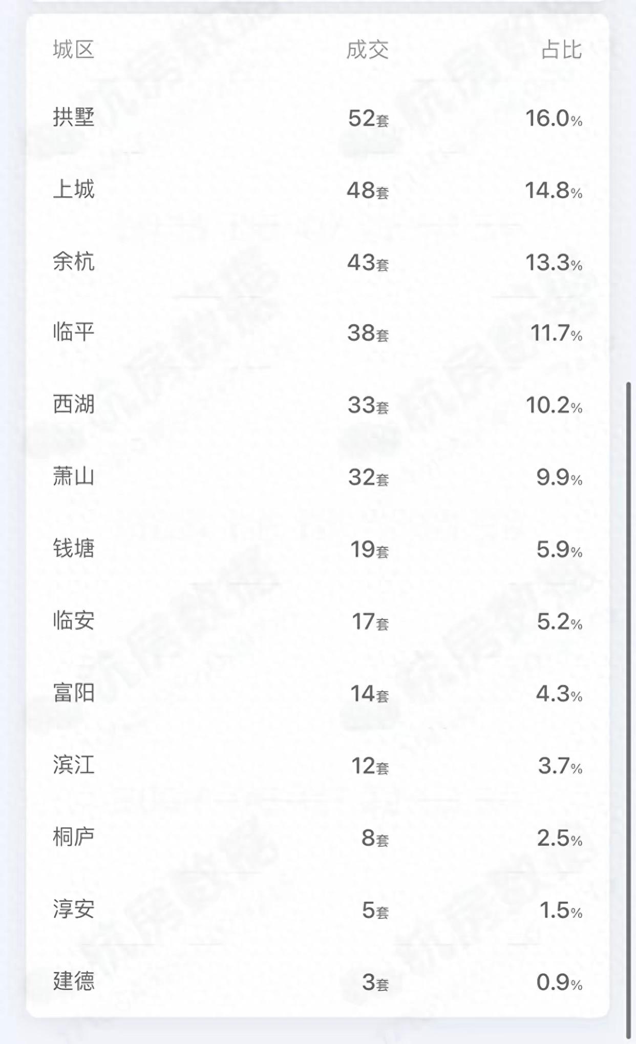 轉向了!二手房迎來主升浪,最高漲幅16%,不要再等房價下跌了!