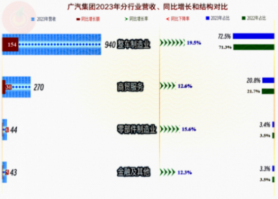 廣汽集團為啥急了?看了2024年一季報和前五個月的數據就明白了?