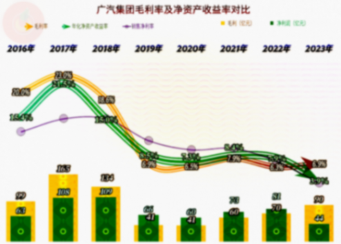 廣汽集團為啥急了?看了2024年一季報和前五個月的數據就明白了?