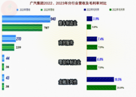 廣汽集團為啥急了?看了2024年一季報和前五個月的數據就明白了?