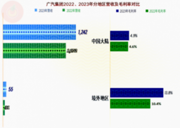 廣汽集團為啥急了?看了2024年一季報和前五個月的數據就明白了?