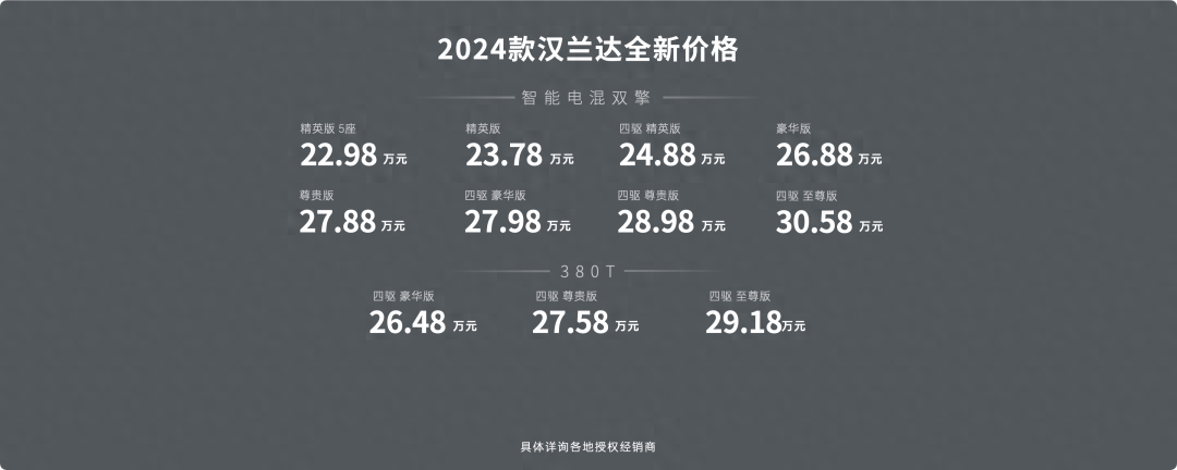 往日加價王,如今上市即官降:廣汽豐田漢蘭達實地探店