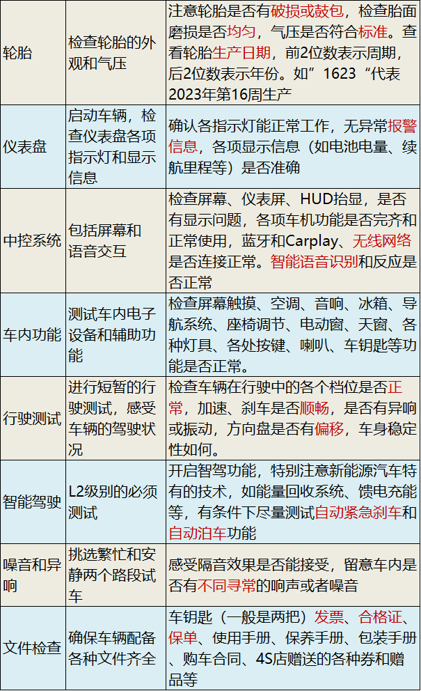 注意,提車別踩坑!新能源汽車提車全攻略來了!