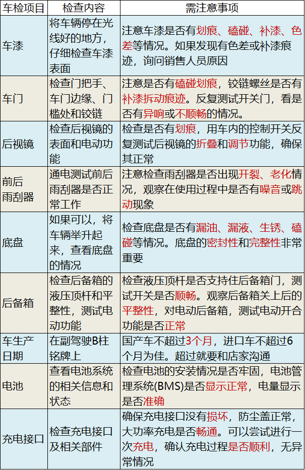 注意,提車別踩坑!新能源汽車提車全攻略來了!