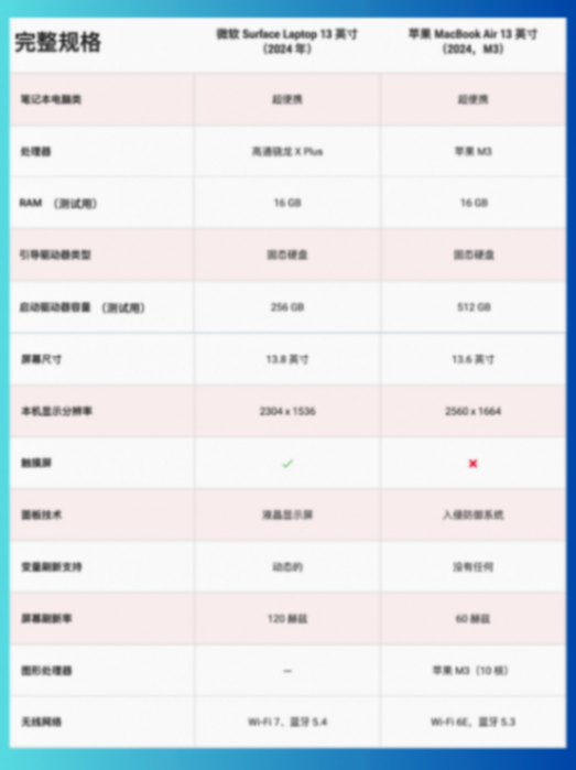 微軟 Surface Laptop vs 蘋果 M3 MacBook Air,誰是 ARM 筆記本電腦王者?