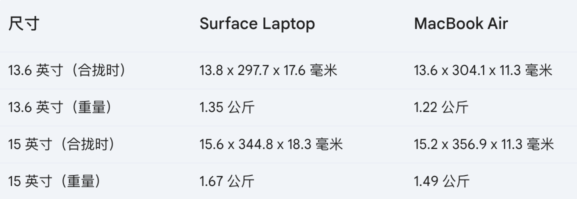 微軟 Surface Laptop vs 蘋果 M3 MacBook Air,誰是 ARM 筆記本電腦王者?
